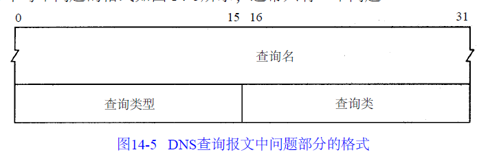 DNS-Query-Message-Question-Section-Format
