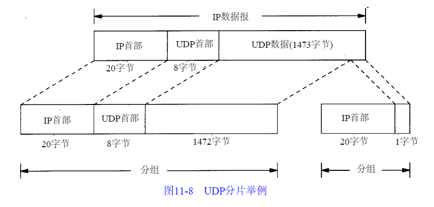 UDP-IP-Fragment